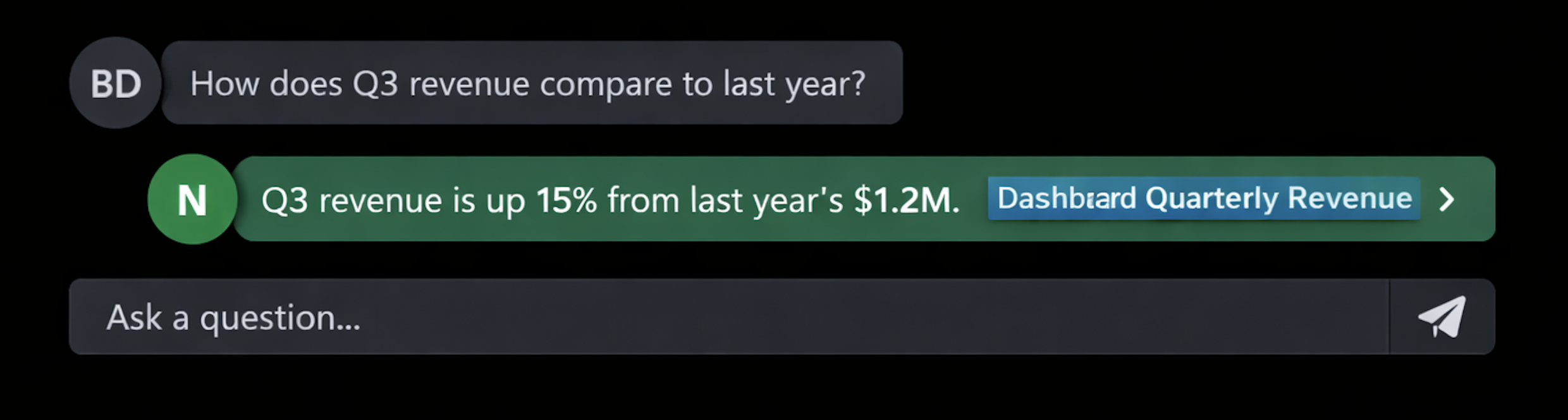 System diagram: Business User → AI → Nodal → Analyst → Learning Loop